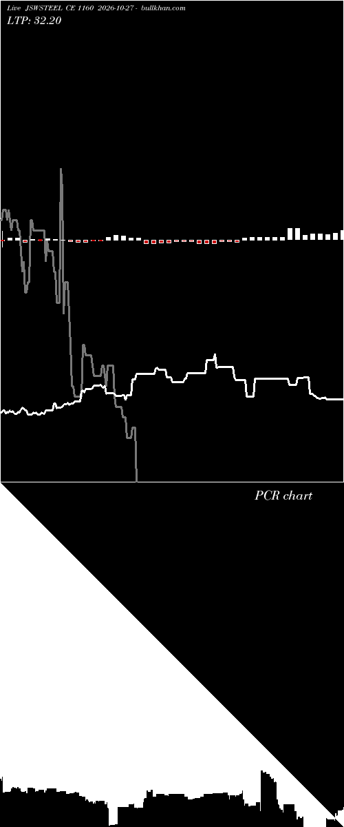  option chart JSWSTEEL CE 1160 2026-10-27 