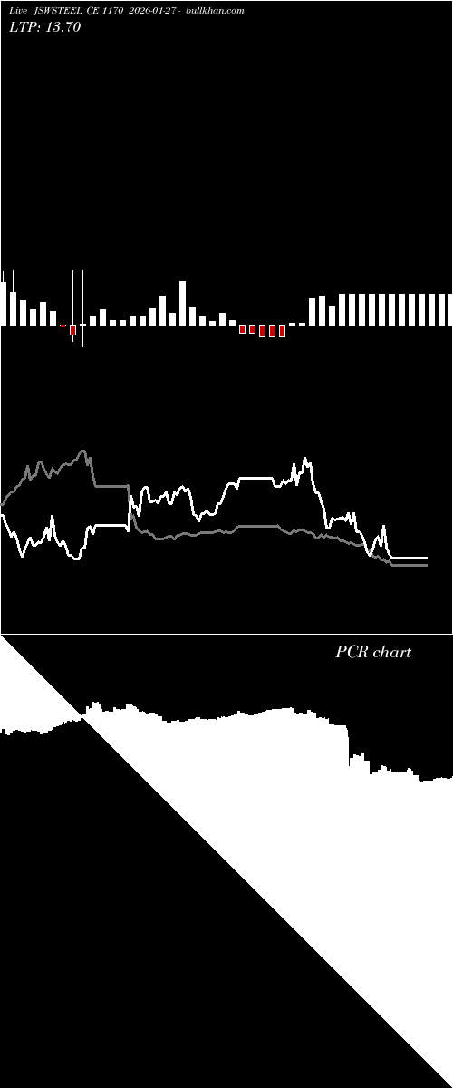  option chart JSWSTEEL CE 1170 2026-01-27 