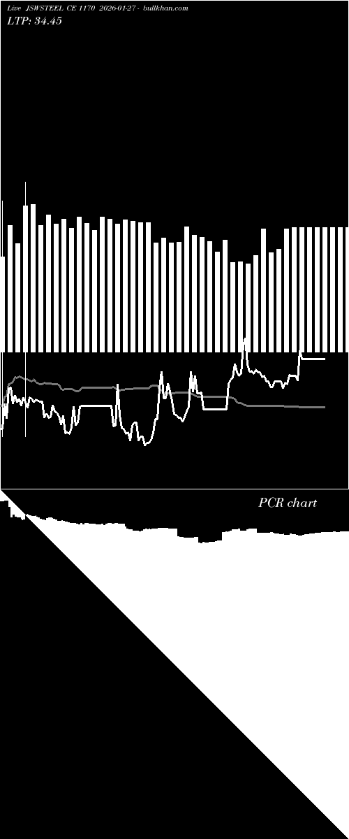  option chart JSWSTEEL CE 1170 2026-01-27 
