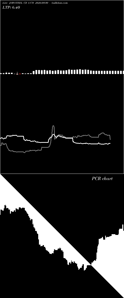  option chart JSWSTEEL CE 1170 2026-03-30 