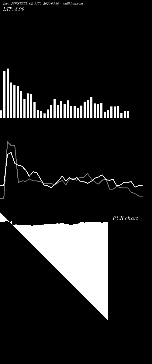  option chart JSWSTEEL CE 1170 2026-03-30 