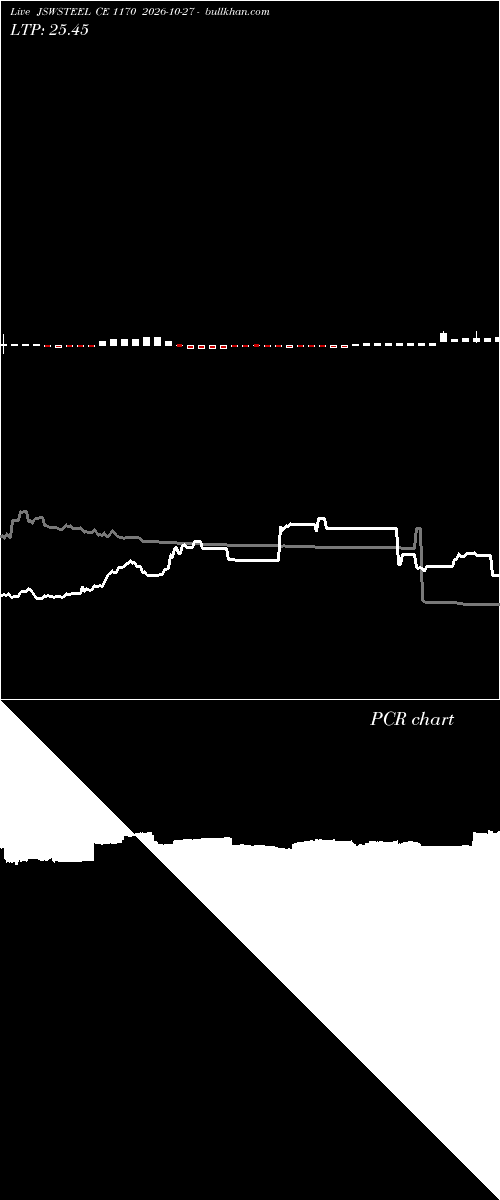  option chart JSWSTEEL CE 1170 2026-10-27 