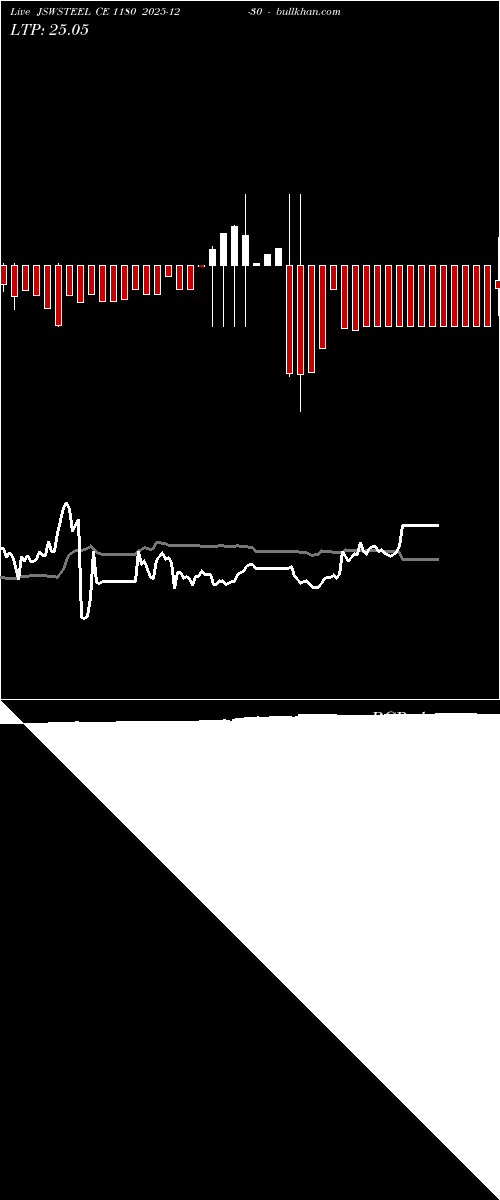  option chart JSWSTEEL CE 1180 2025-12-30 