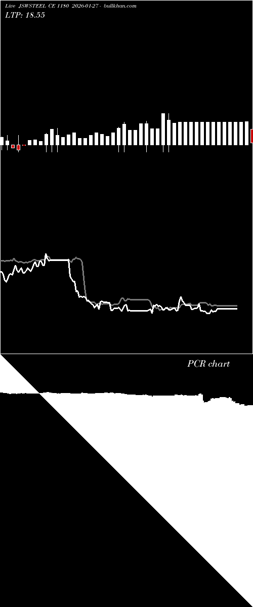  option chart JSWSTEEL CE 1180 2026-01-27 