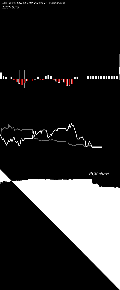  option chart JSWSTEEL CE 1180 2026-01-27 