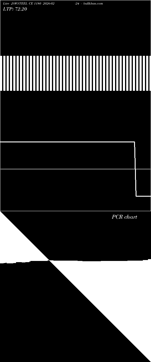  option chart JSWSTEEL CE 1180 2026-02-24 