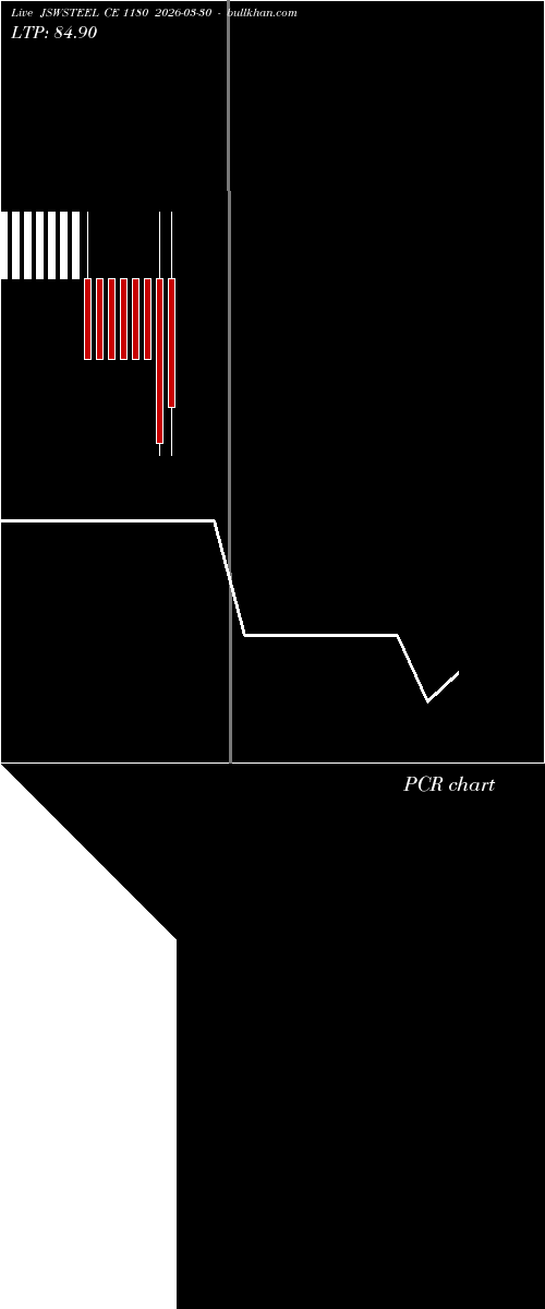  option chart JSWSTEEL CE 1180 2026-03-30 