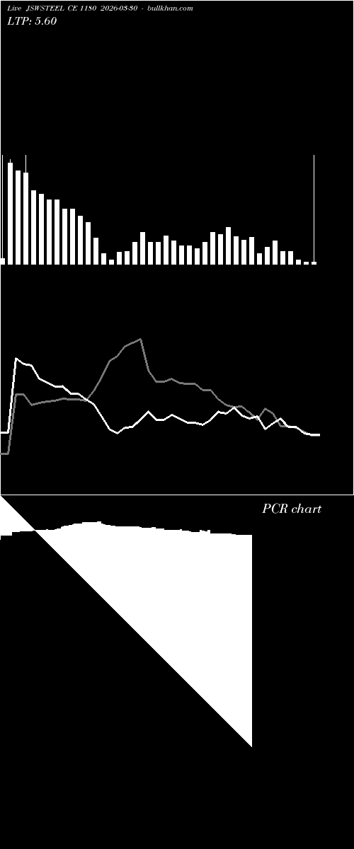  option chart JSWSTEEL CE 1180 2026-03-30 
