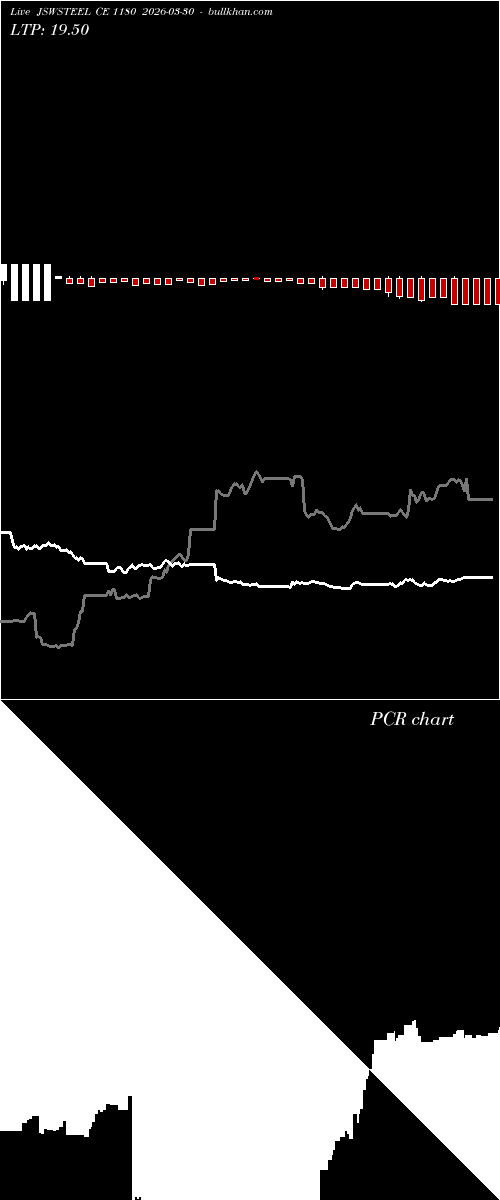  option chart JSWSTEEL CE 1180 2026-03-30 
