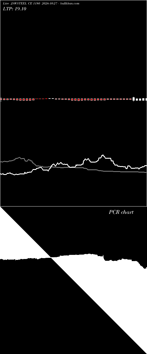  option chart JSWSTEEL CE 1180 2026-10-27 