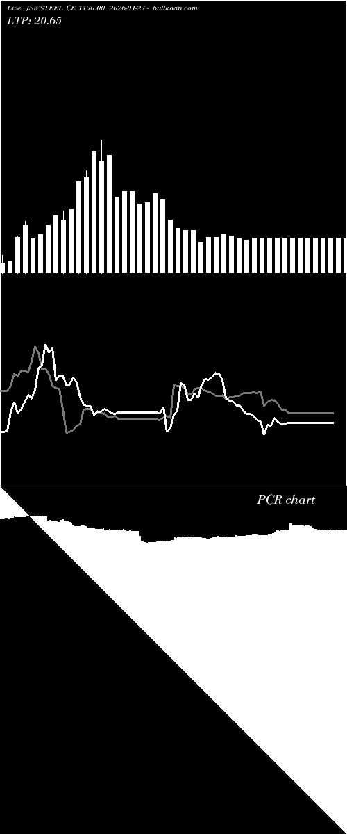  option chart JSWSTEEL CE 1190.00 2026-01-27 