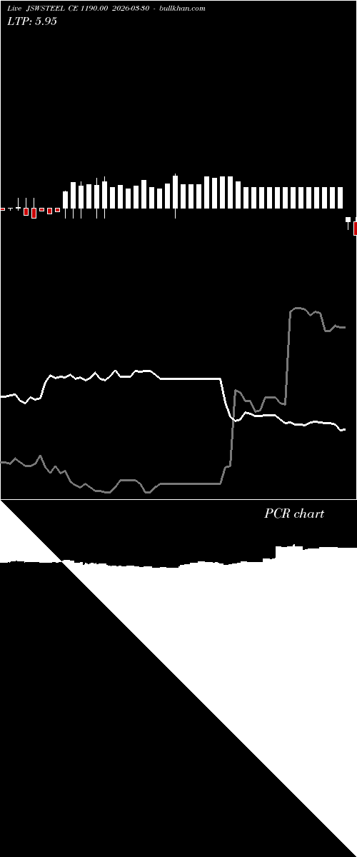  option chart JSWSTEEL CE 1190.00 2026-03-30 