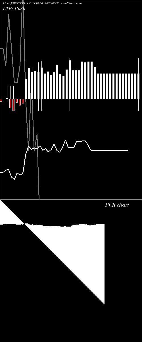  option chart JSWSTEEL CE 1190.00 2026-03-30 