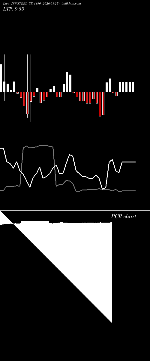  option chart JSWSTEEL CE 1190 2026-01-27 
