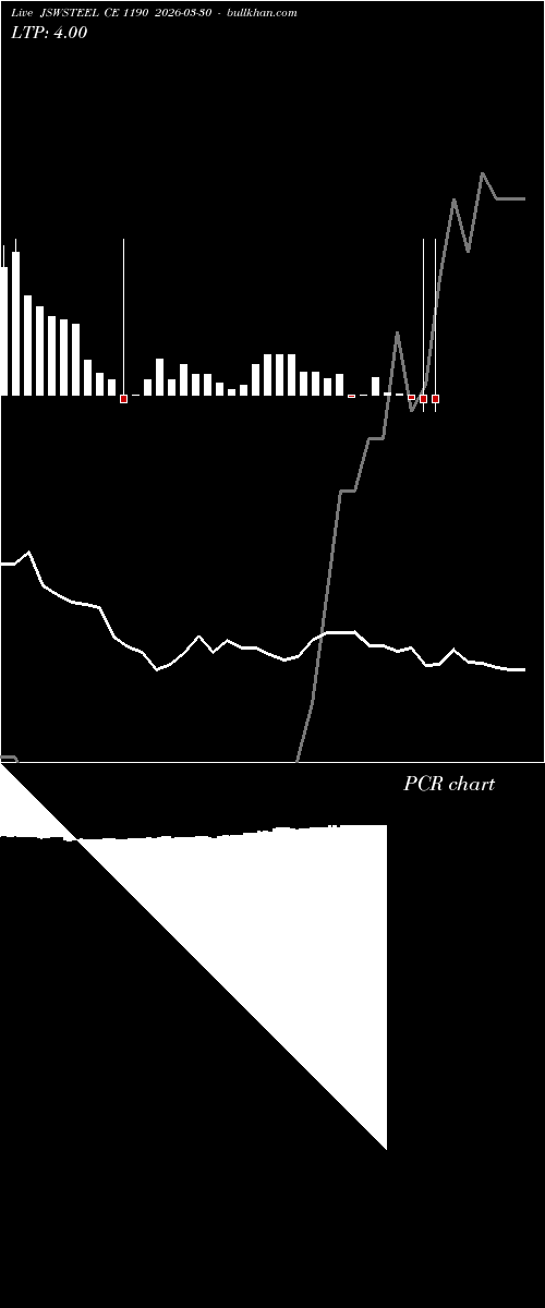 option chart JSWSTEEL CE 1190 2026-03-30 