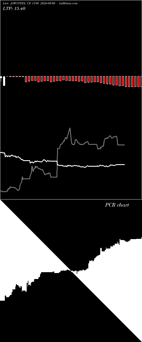  option chart JSWSTEEL CE 1190 2026-03-30 