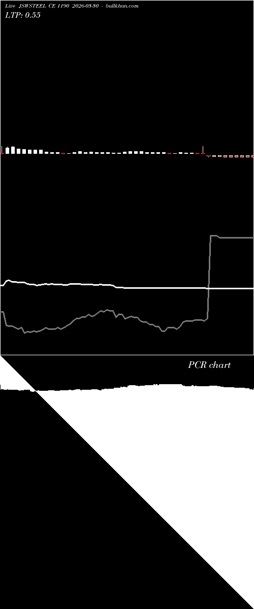  option chart JSWSTEEL CE 1190 2026-03-30 