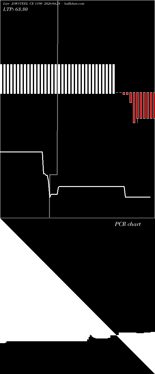  option chart JSWSTEEL CE 1190 2026-04-28 