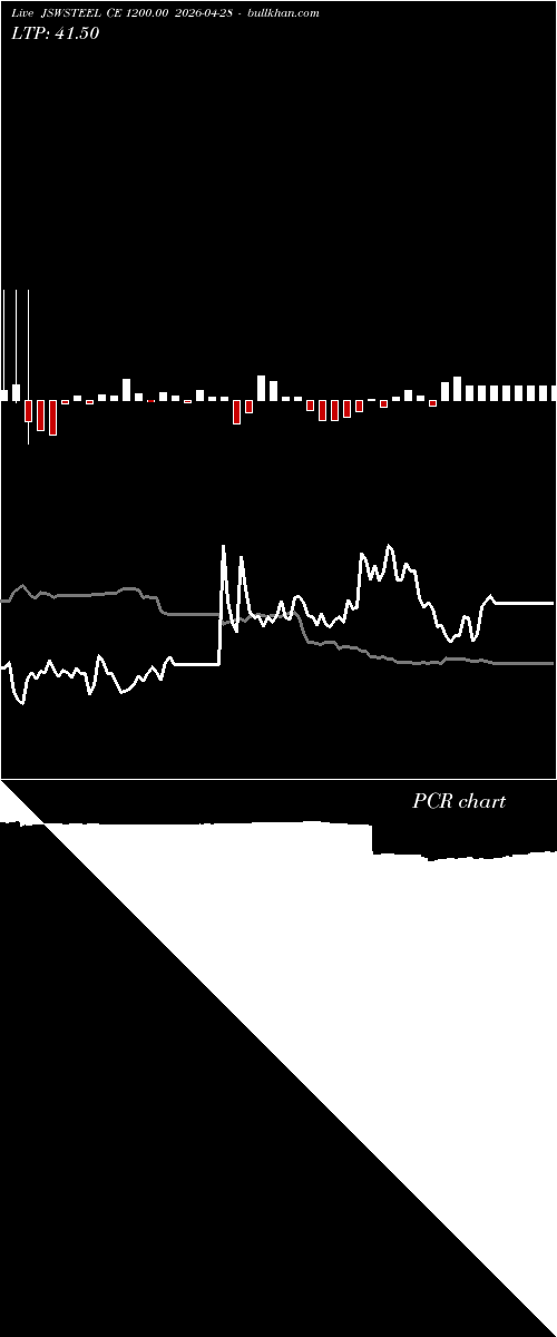  option chart JSWSTEEL CE 1200.00 2026-04-28 