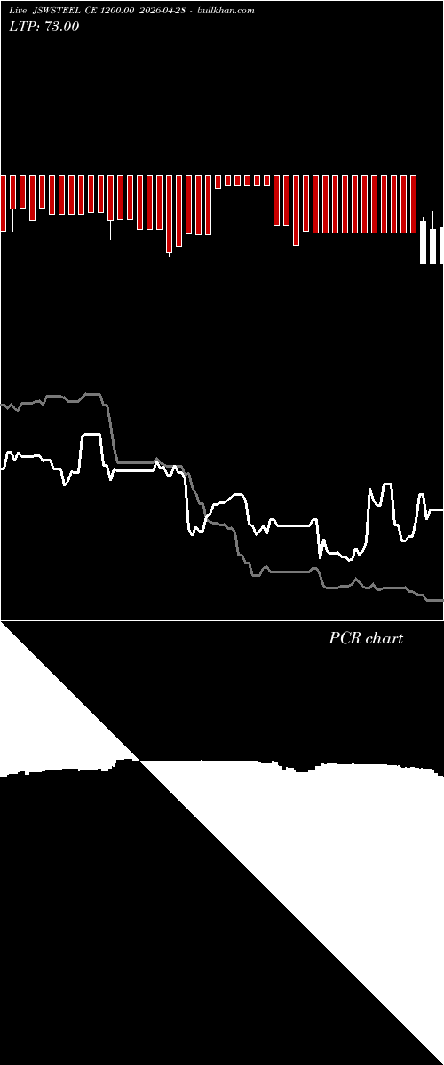  option chart JSWSTEEL CE 1200.00 2026-04-28 