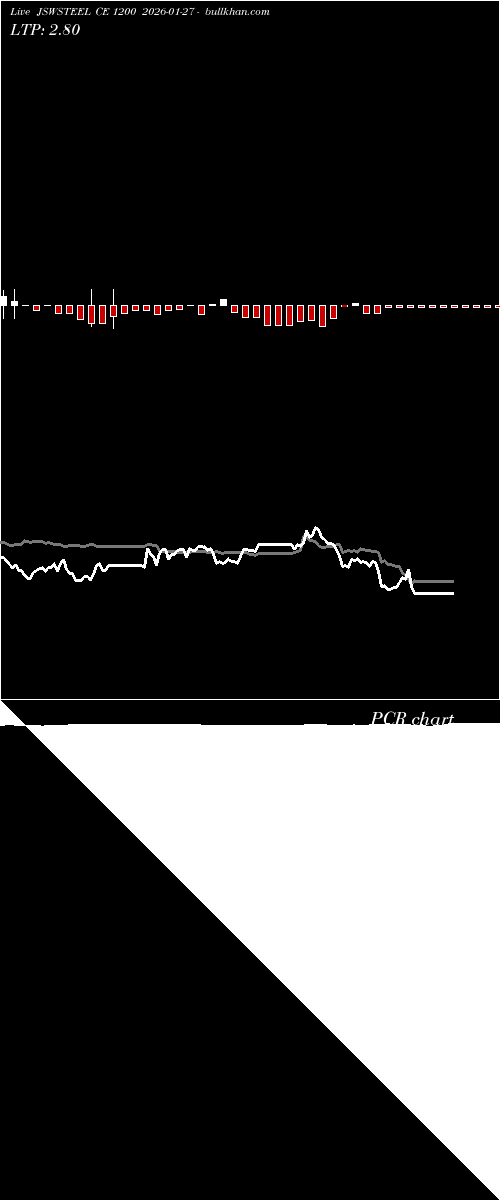  option chart JSWSTEEL CE 1200 2026-01-27 