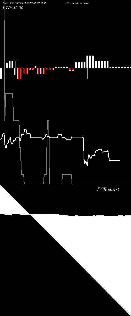  option chart JSWSTEEL CE 1200 2026-02-24 