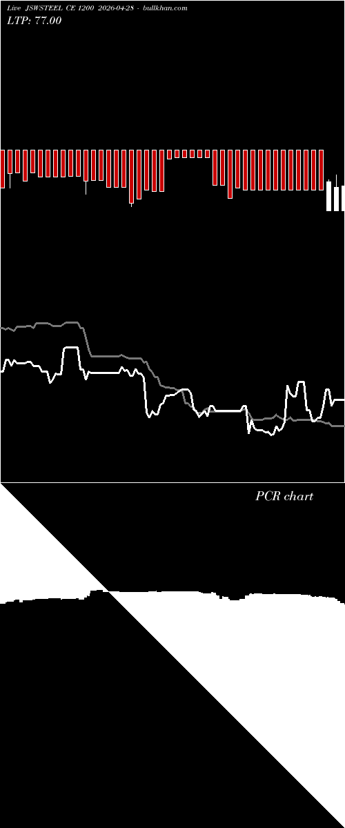  option chart JSWSTEEL CE 1200 2026-04-28 