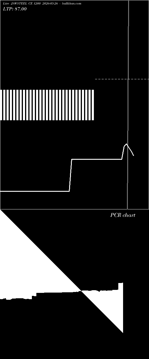  option chart JSWSTEEL CE 1200 2026-05-26 