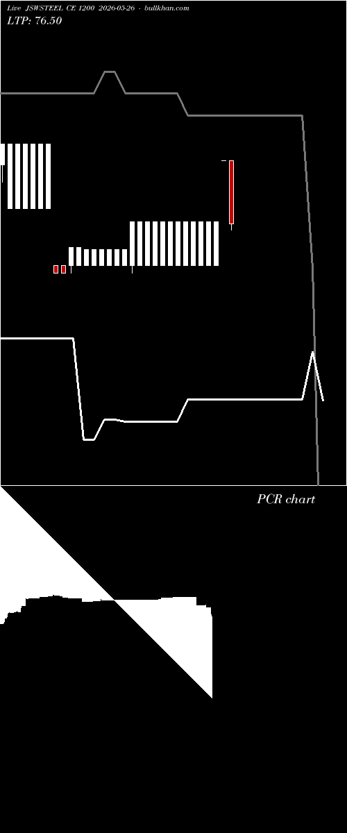  option chart JSWSTEEL CE 1200 2026-05-26 