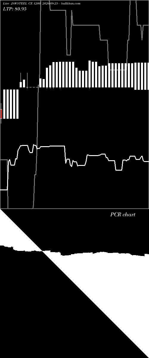  option chart JSWSTEEL CE 1200 2026-08-25 