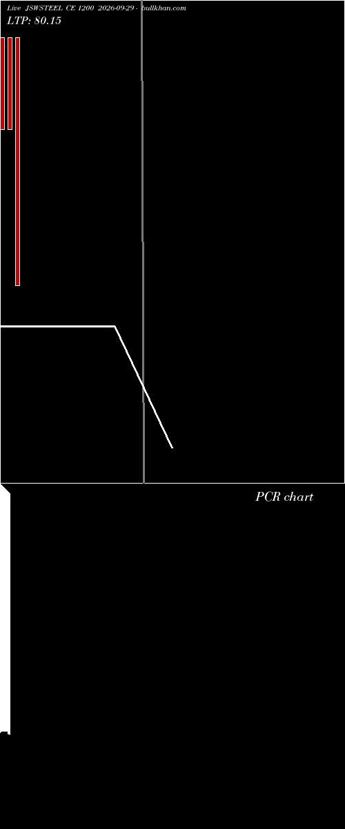  option chart JSWSTEEL CE 1200 2026-09-29 
