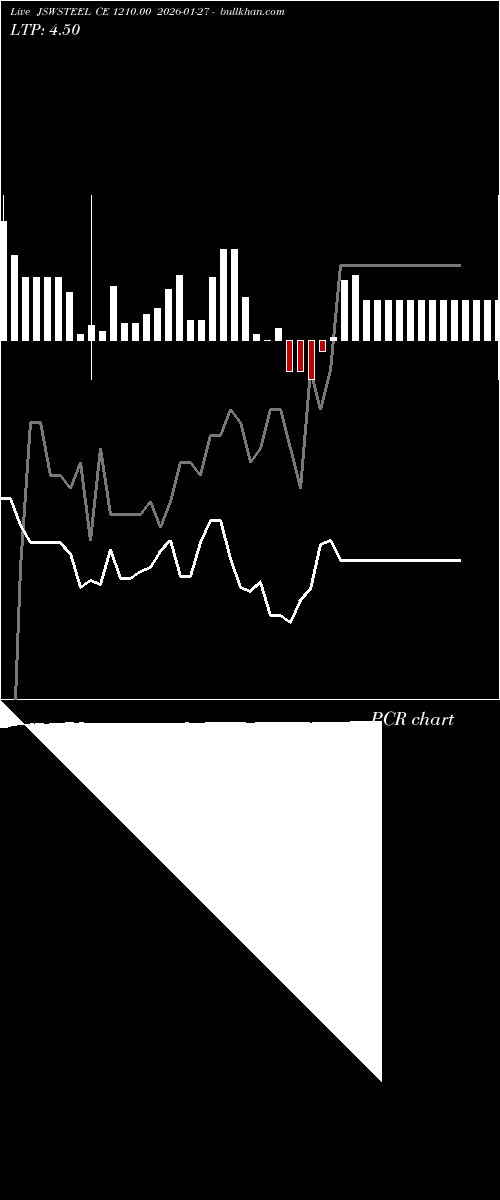  option chart JSWSTEEL CE 1210.00 2026-01-27 