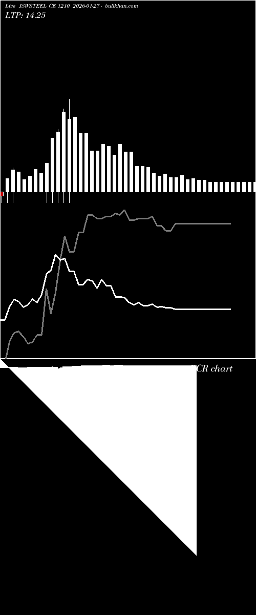  option chart JSWSTEEL CE 1210 2026-01-27 