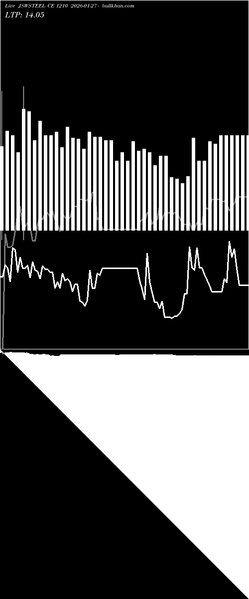  option chart JSWSTEEL CE 1210 2026-01-27 