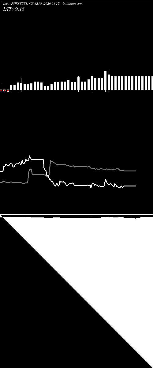  option chart JSWSTEEL CE 1210 2026-01-27 
