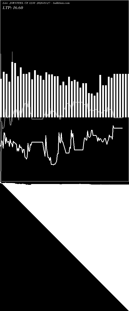  option chart JSWSTEEL CE 1210 2026-01-27 