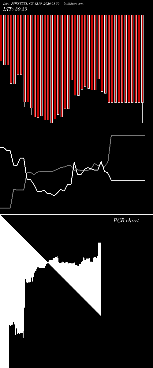  option chart JSWSTEEL CE 1210 2026-03-30 
