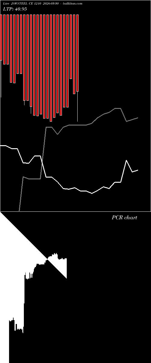  option chart JSWSTEEL CE 1210 2026-03-30 