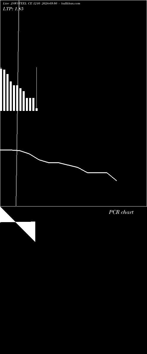  option chart JSWSTEEL CE 1210 2026-03-30 