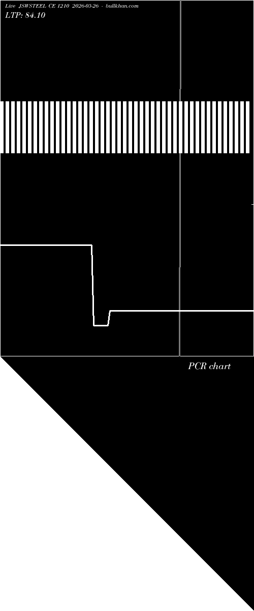  option chart JSWSTEEL CE 1210 2026-05-26 