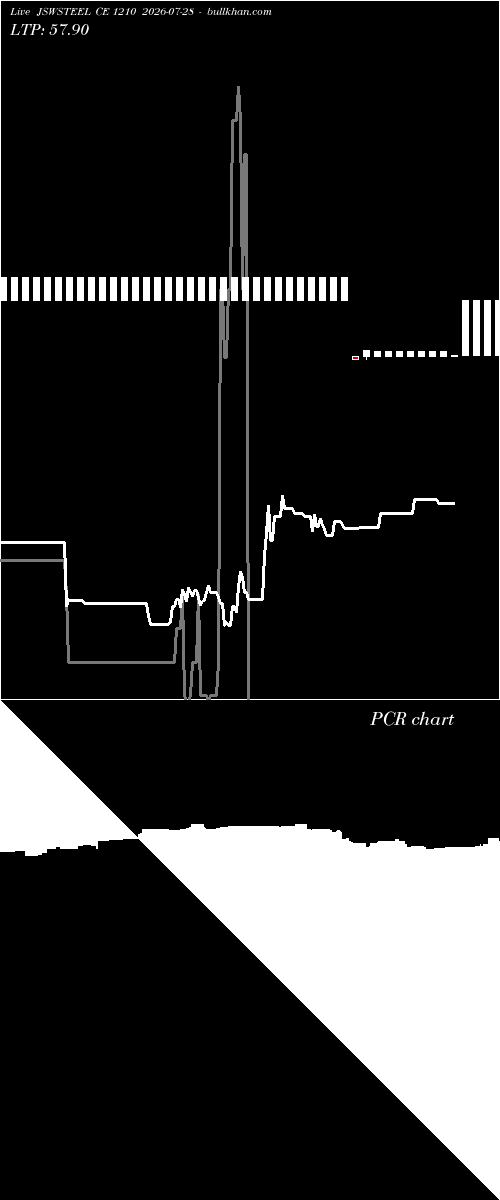  option chart JSWSTEEL CE 1210 2026-07-28 