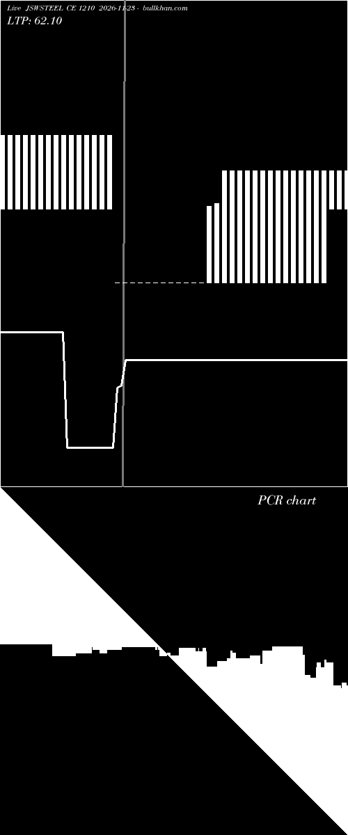  option chart JSWSTEEL CE 1210 2026-11-23 