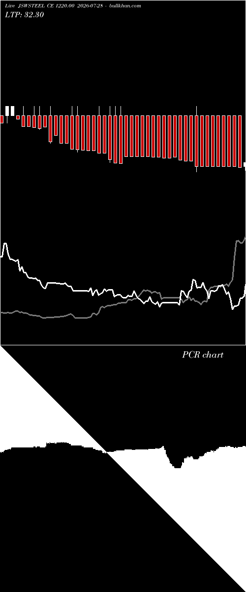  option chart JSWSTEEL CE 1220.00 2026-07-28 