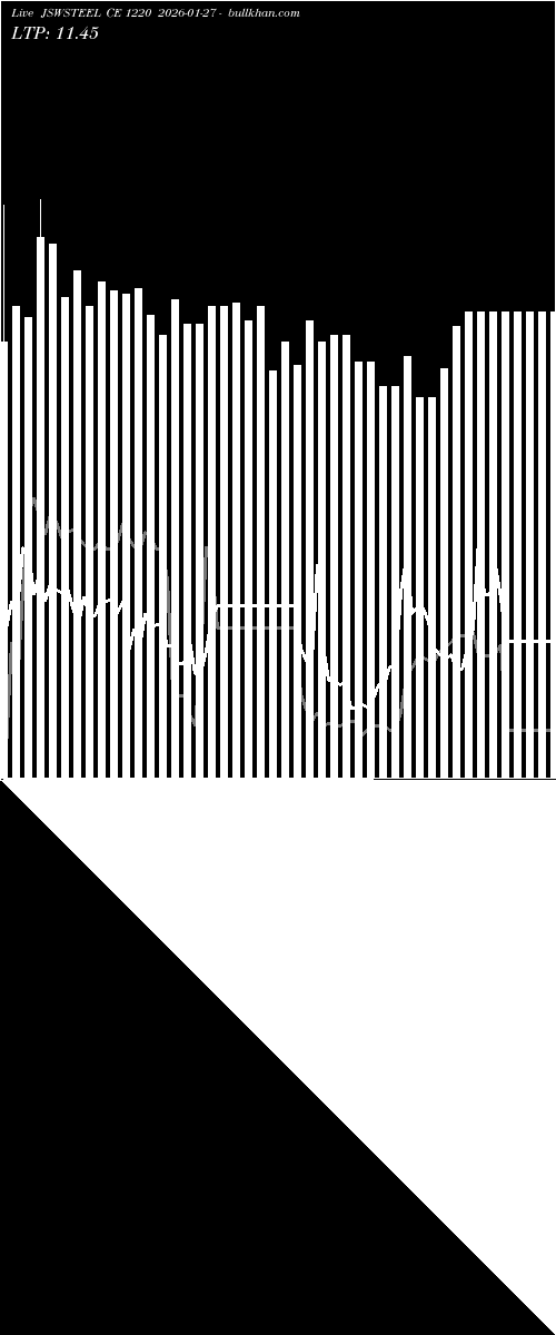  option chart JSWSTEEL CE 1220 2026-01-27 
