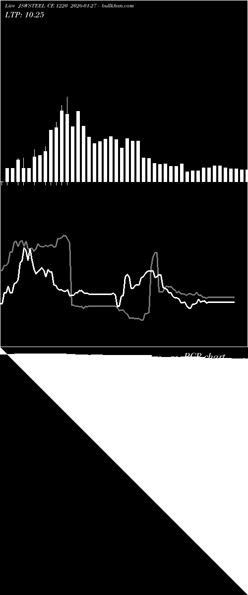  option chart JSWSTEEL CE 1220 2026-01-27 