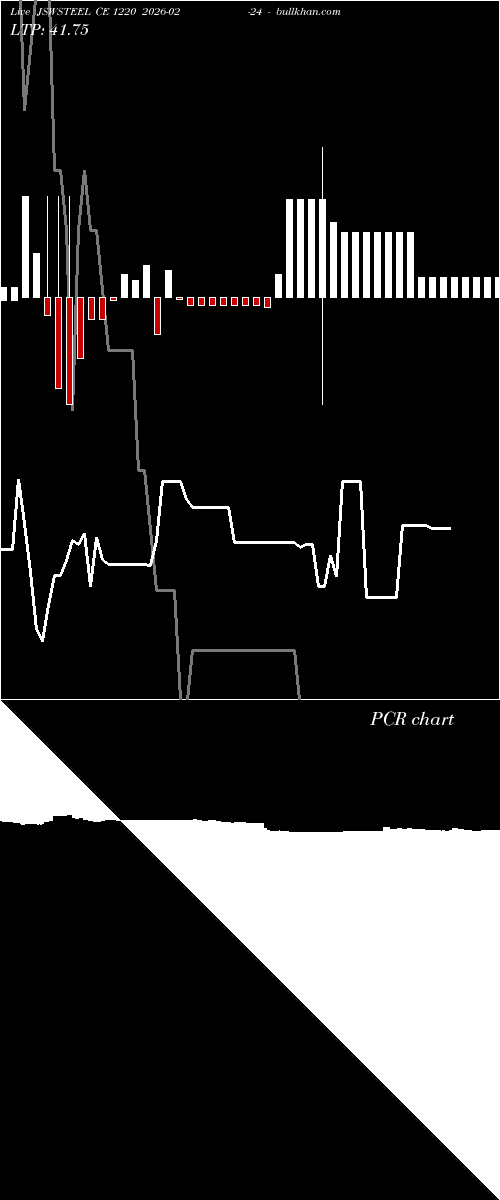  option chart JSWSTEEL CE 1220 2026-02-24 