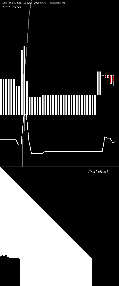  option chart JSWSTEEL CE 1220 2026-03-30 