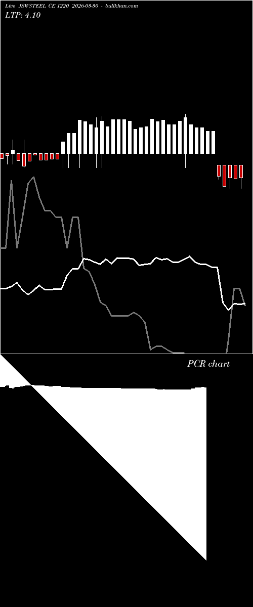  option chart JSWSTEEL CE 1220 2026-03-30 