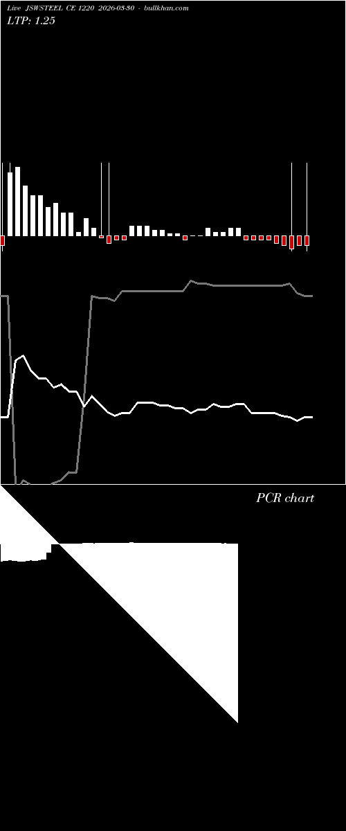  option chart JSWSTEEL CE 1220 2026-03-30 
