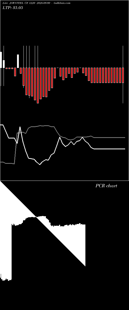  option chart JSWSTEEL CE 1220 2026-03-30 